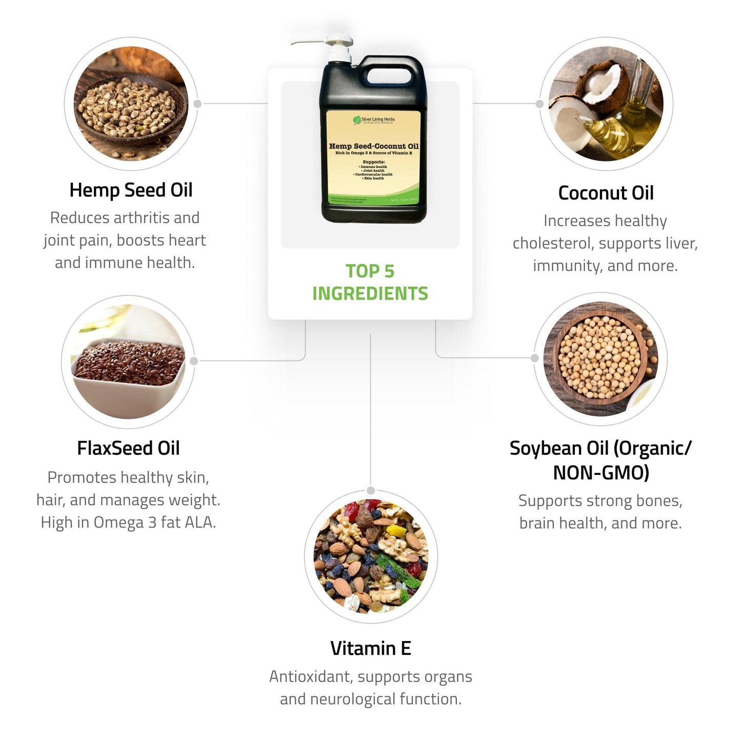 Hemp Seed-Coconut Oil for Horses